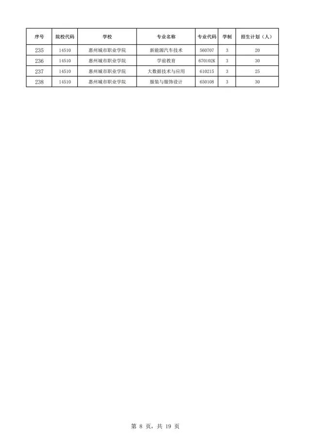 2021年广东自主招生什么时候报名？(图10)