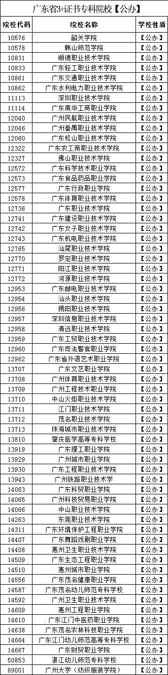 2022年华师南粤优师高职高考招生简章(图2)
