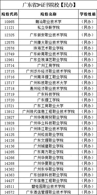 2022年华师南粤优师高职高考招生简章(图3)