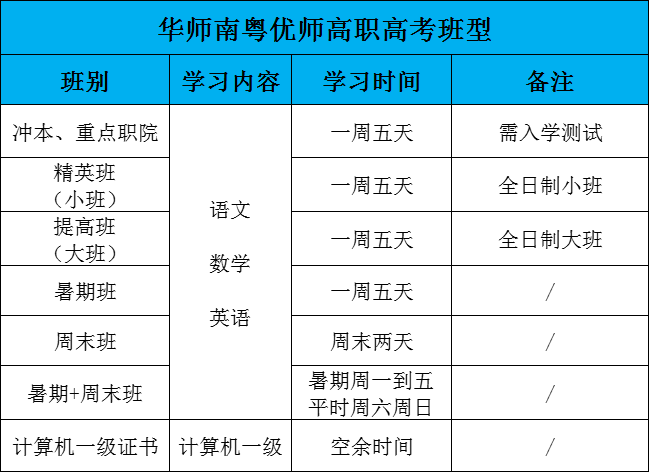 2022年华师南粤优师高职高考招生简章(图4)