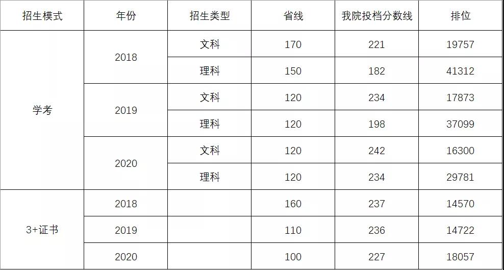 2021年广东工贸职业技术学院春季分类招生计划(图3)