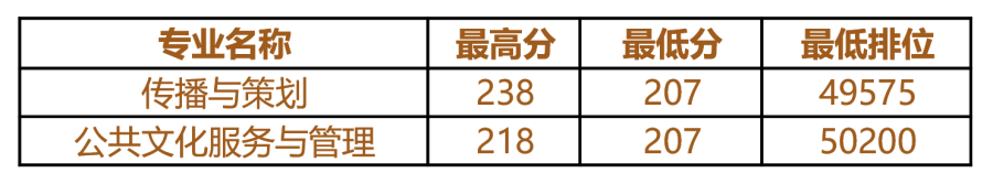 2021年广东舞蹈戏剧职业学院3+证书招生专业(图3)