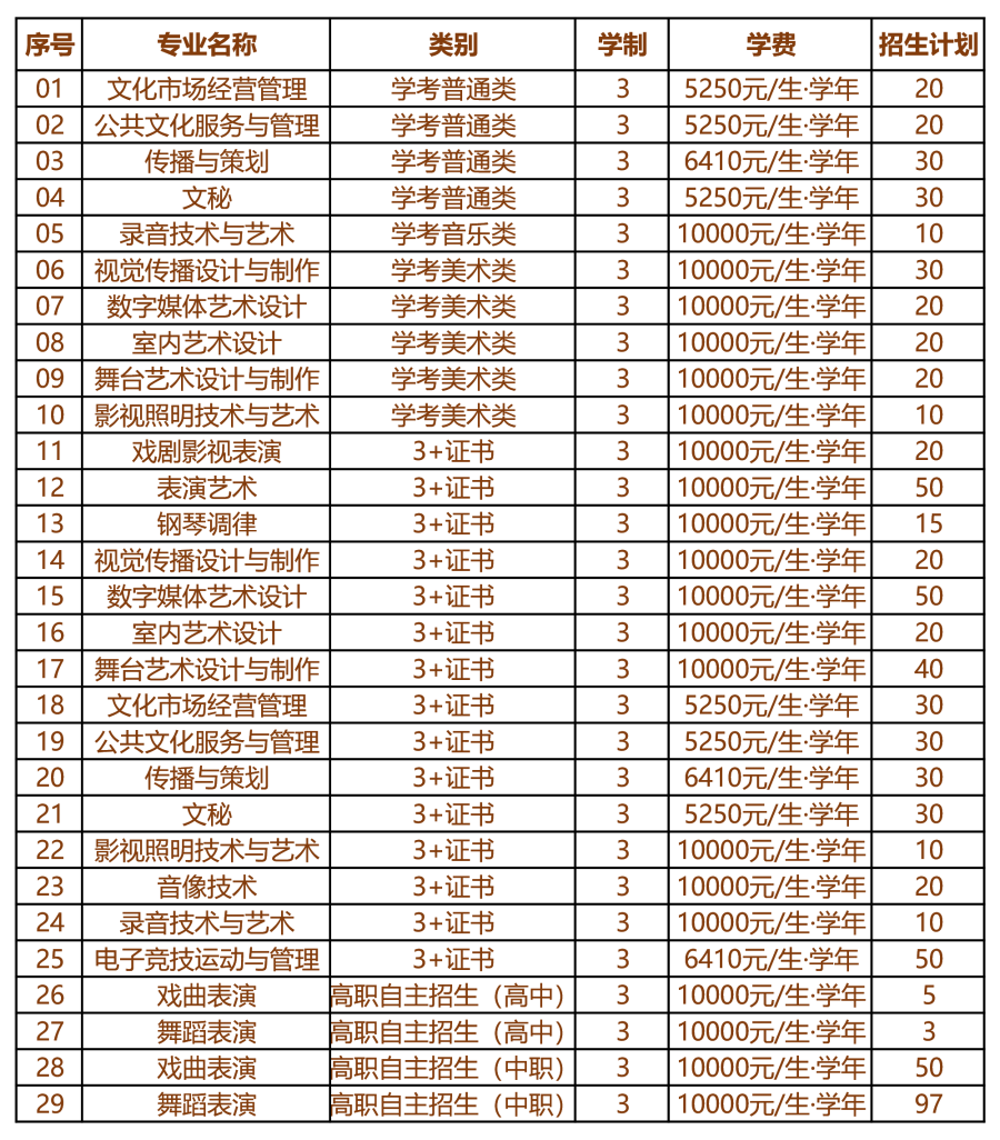 山西戏剧职业学院招生图片