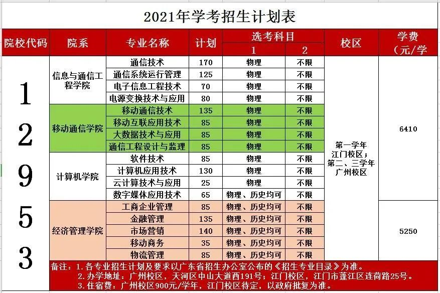 四川学院招生网_四川职业技术学院招生章程_四川管理职业学院2023招生简章