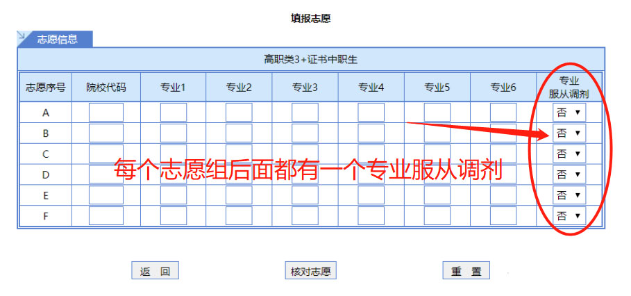 广东高职高考志愿填报中服从调剂是什么意思？(图1)