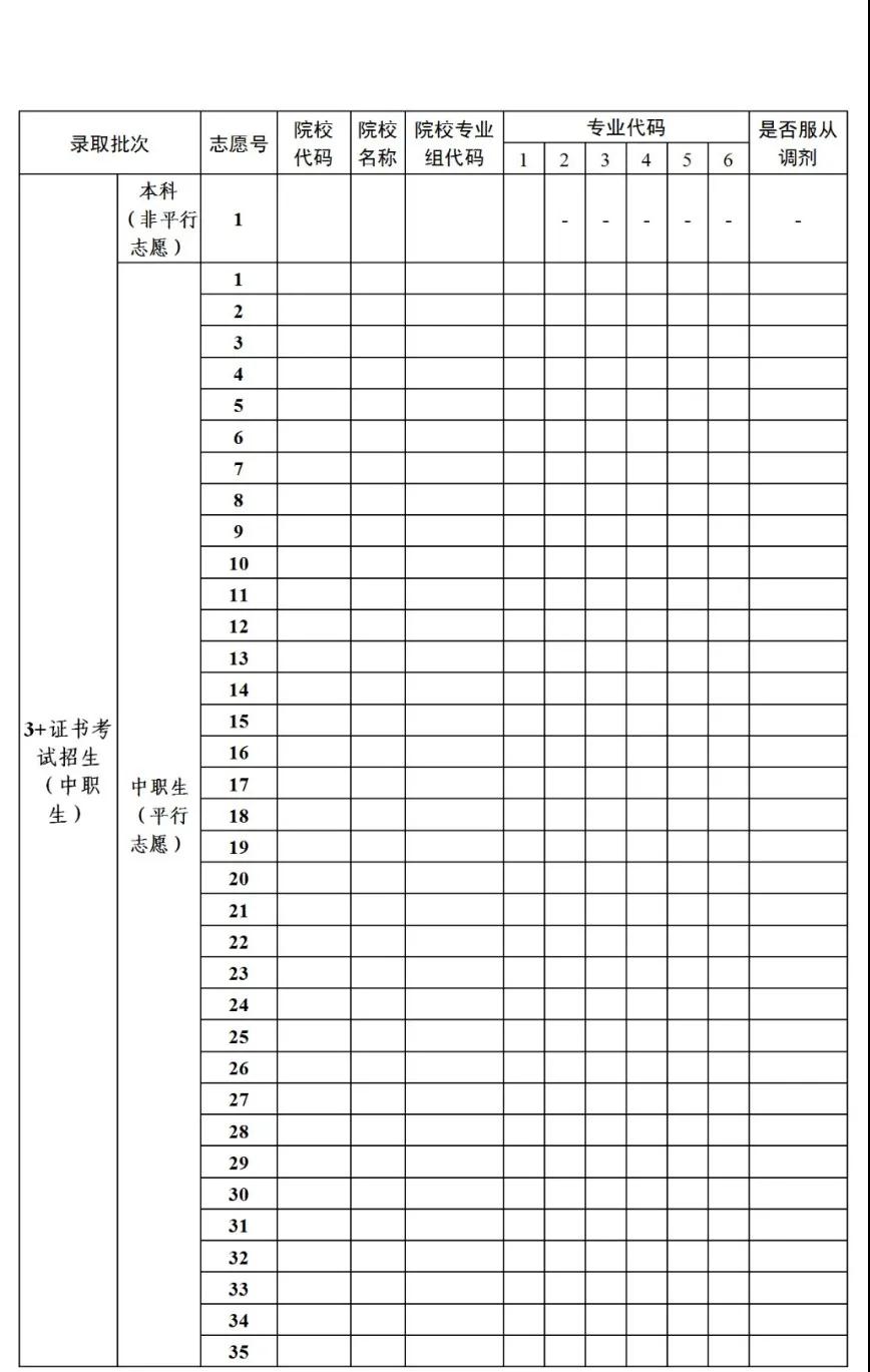 关于做好2021年普通高等学校春季考试招生志愿填报工作的通知(图2)