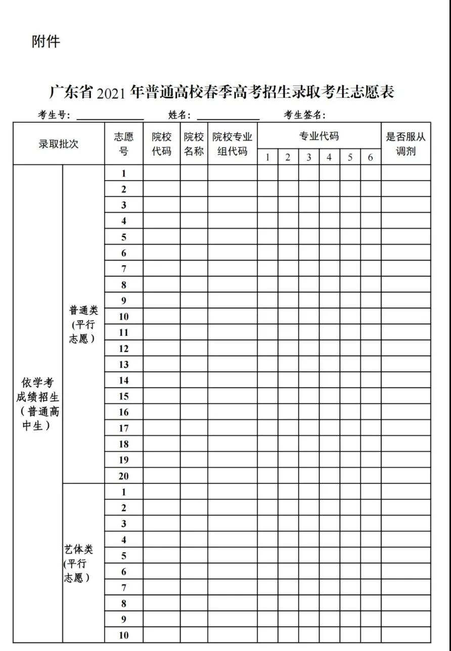 关于做好2021年普通高等学校春季考试招生志愿填报工作的通知(图1)