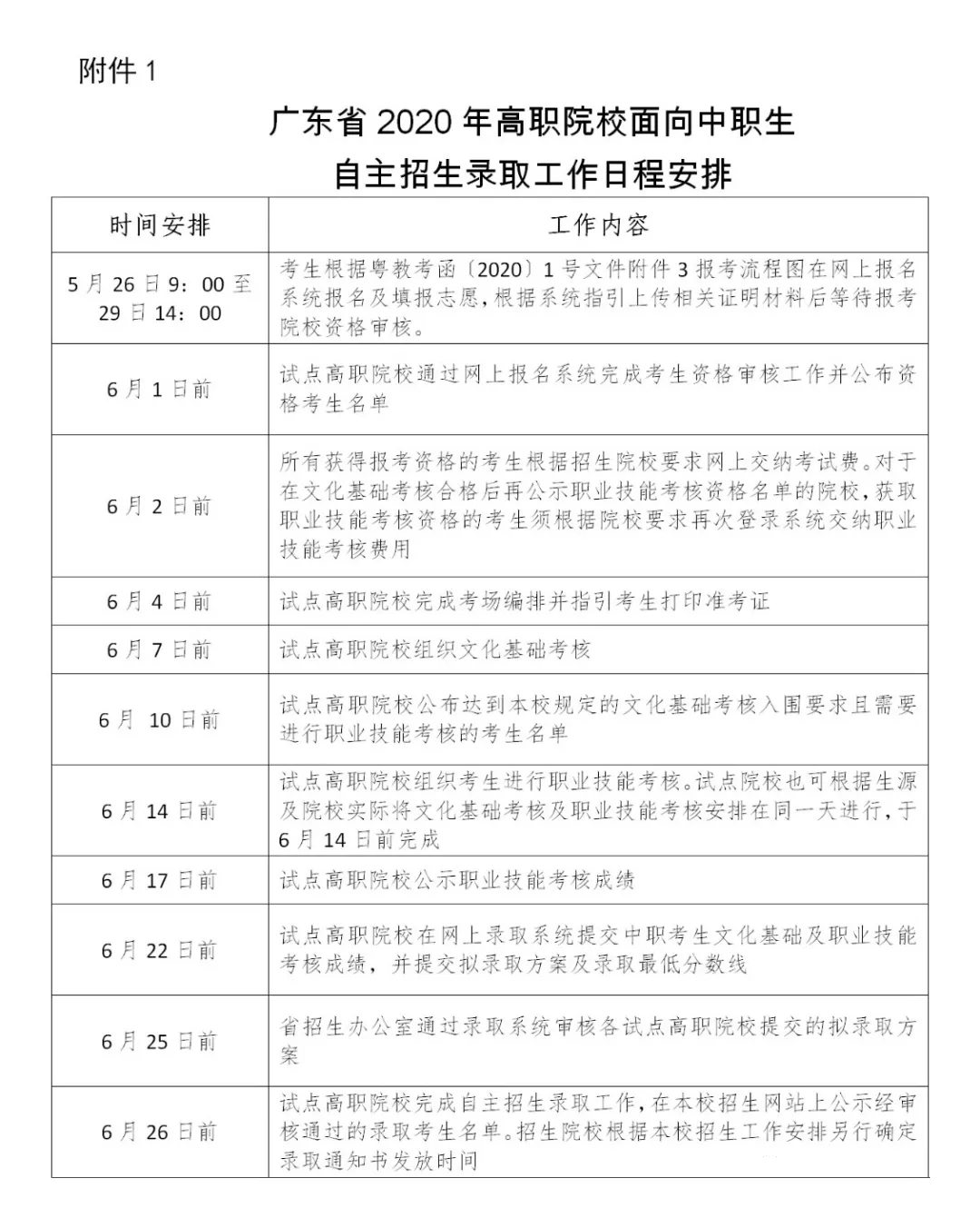 详细说明来了：自主招生报名条件/考核/填报志愿！(图1)