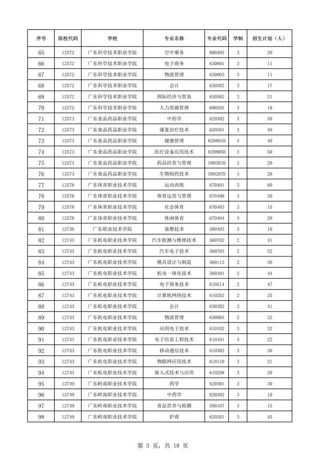 2021年广东自主招生什么时候报名？(图5)