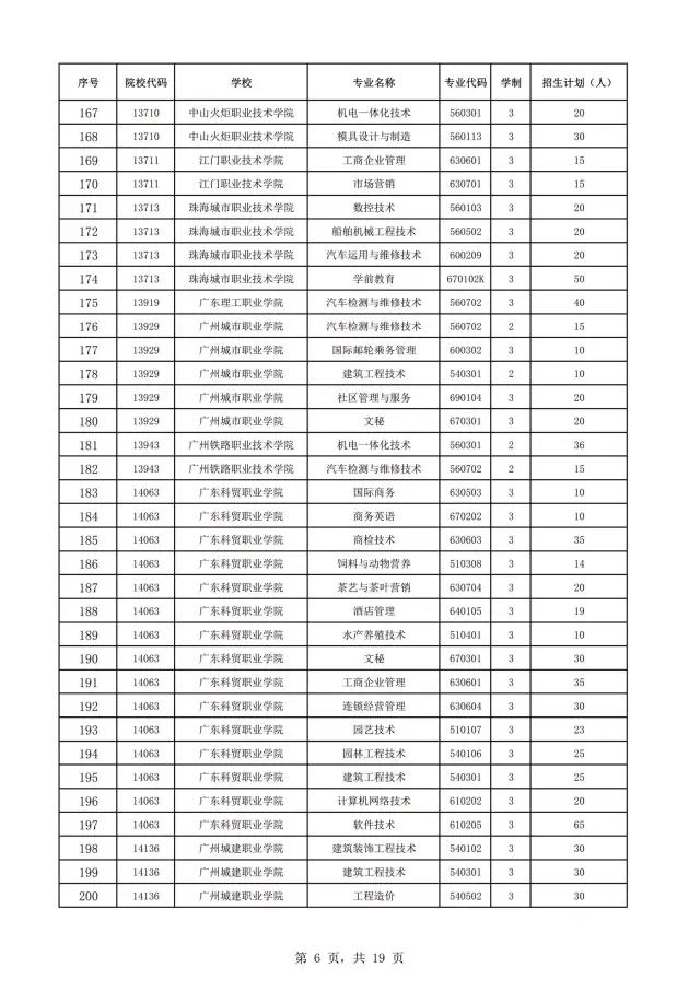 2021年广东自主招生什么时候报名？(图8)