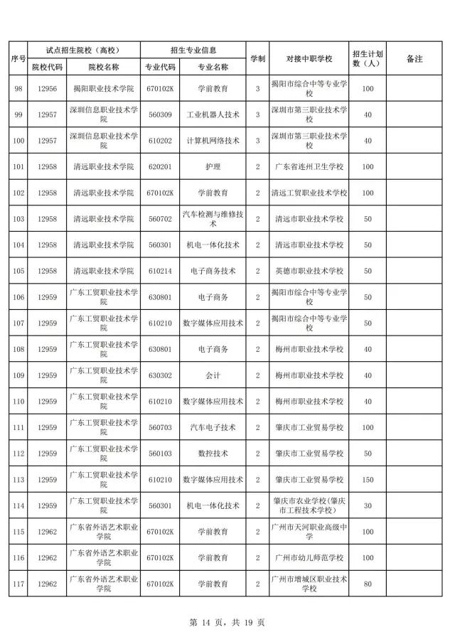 2021年广东自主招生什么时候报名？(图16)