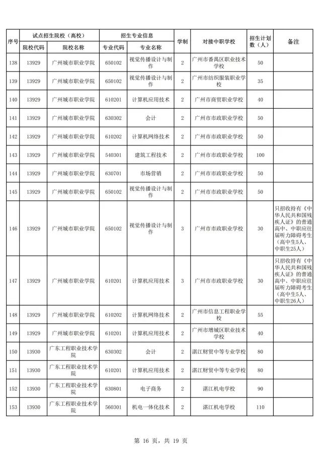 2021年广东自主招生什么时候报名？(图18)