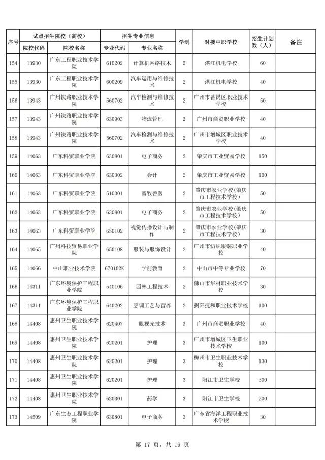 2021年广东自主招生什么时候报名？(图19)