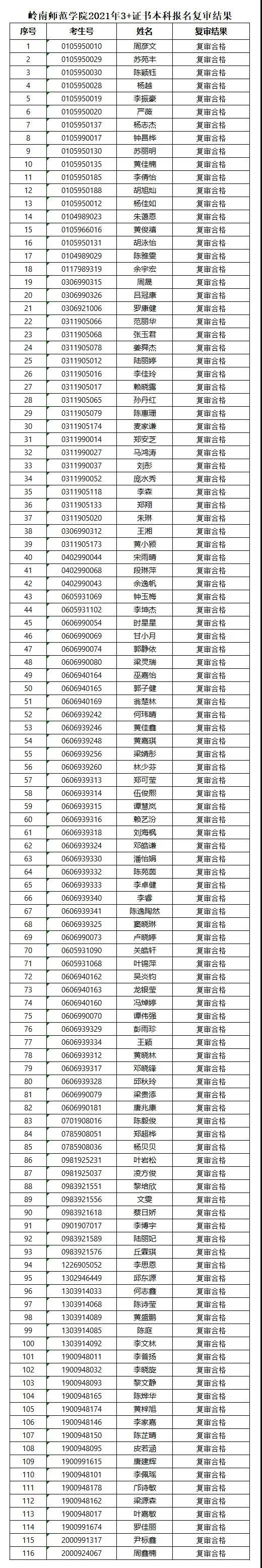 2021年岭南师范学院“3+证书”本科报名复审结果通知(图1)