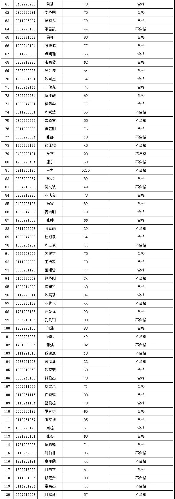 2021年3+证书本科技测成绩出炉！(图11)