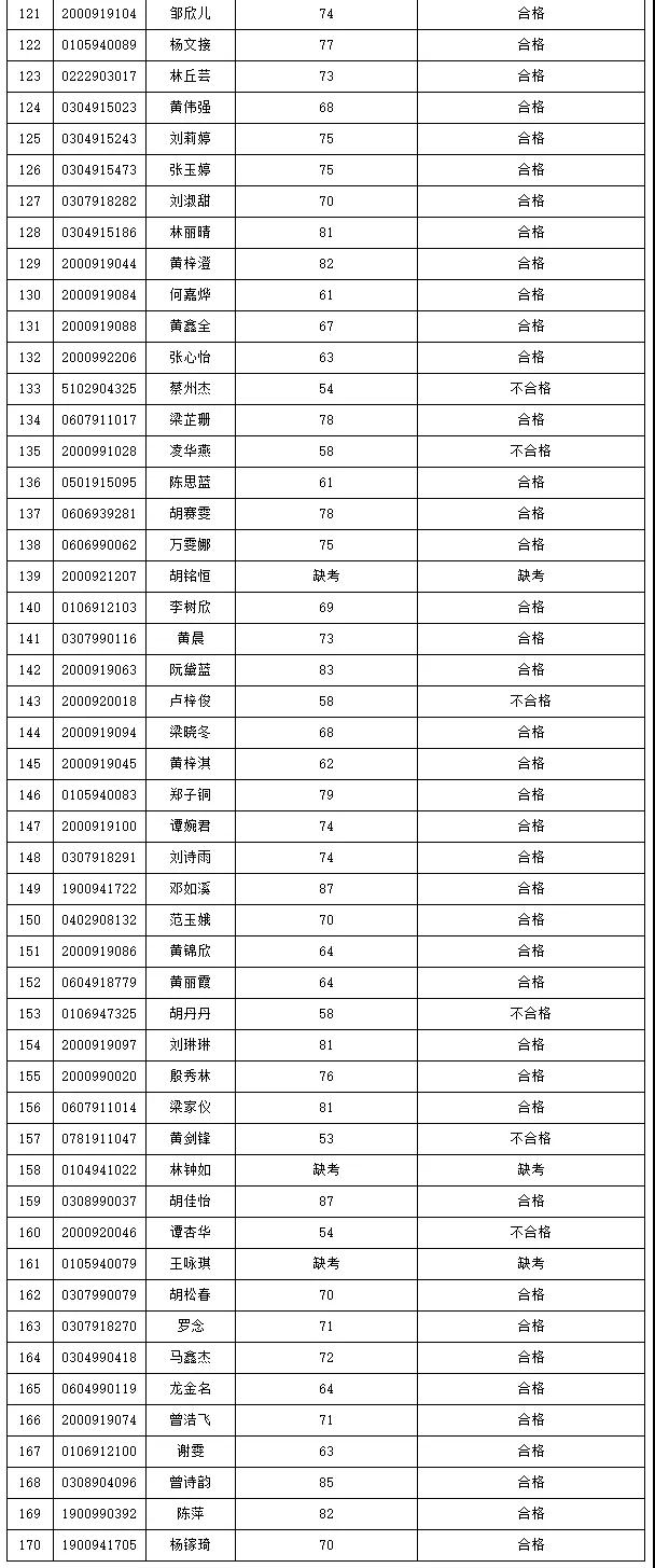 2021年3+证书本科技测成绩出炉！(图9)
