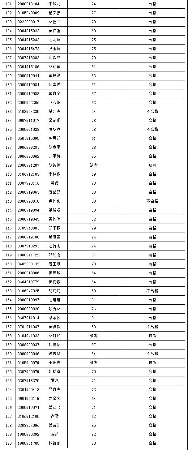 2021年3+证书本科技测成绩出炉！(图9)