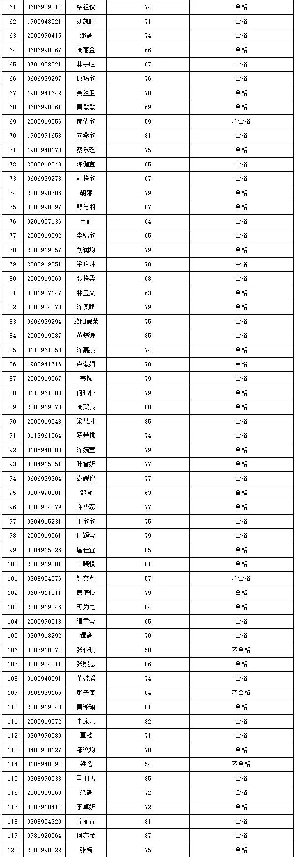 2021年3+证书本科技测成绩出炉！(图8)