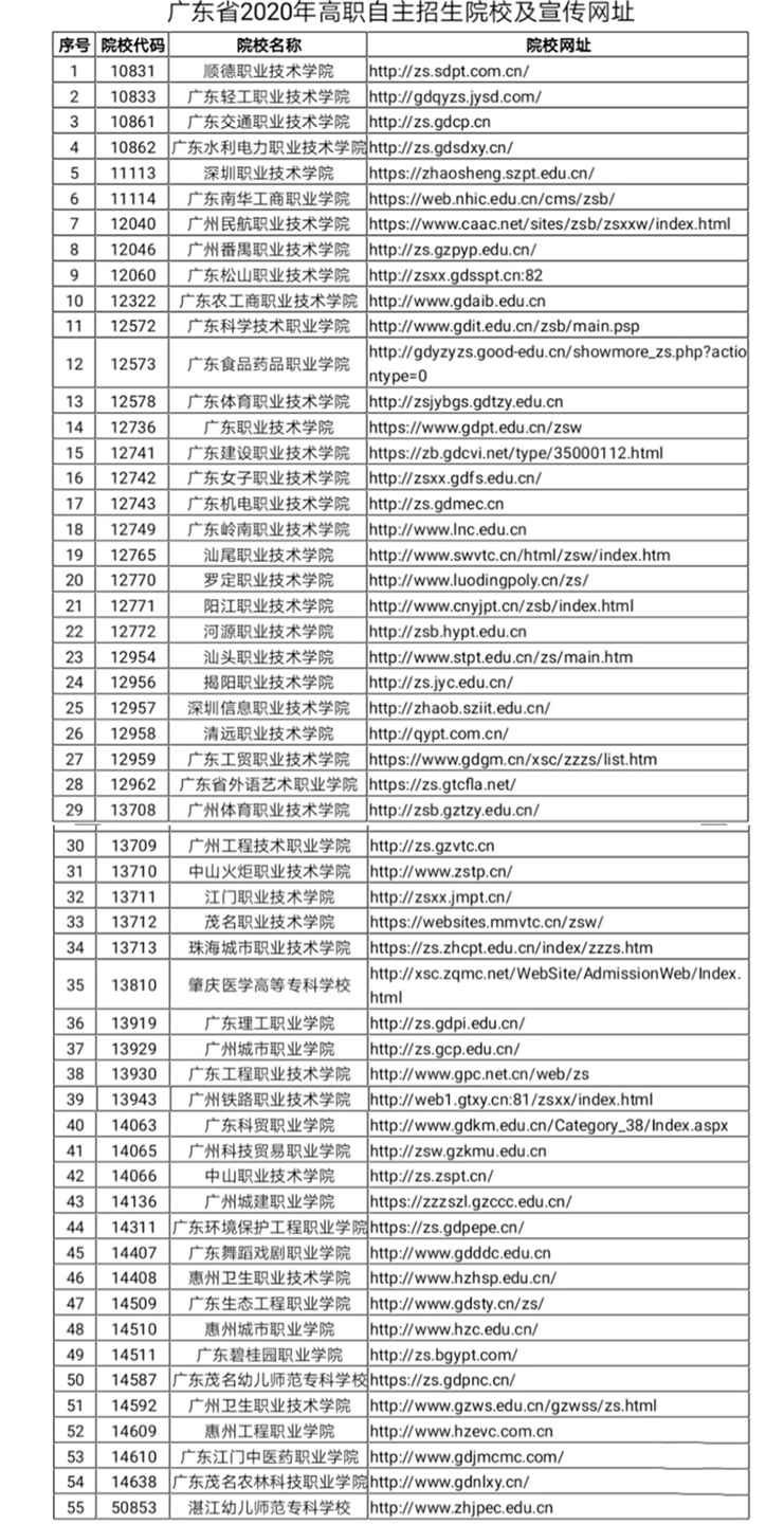 中职生参加的高职自主招生是什么？(图1)