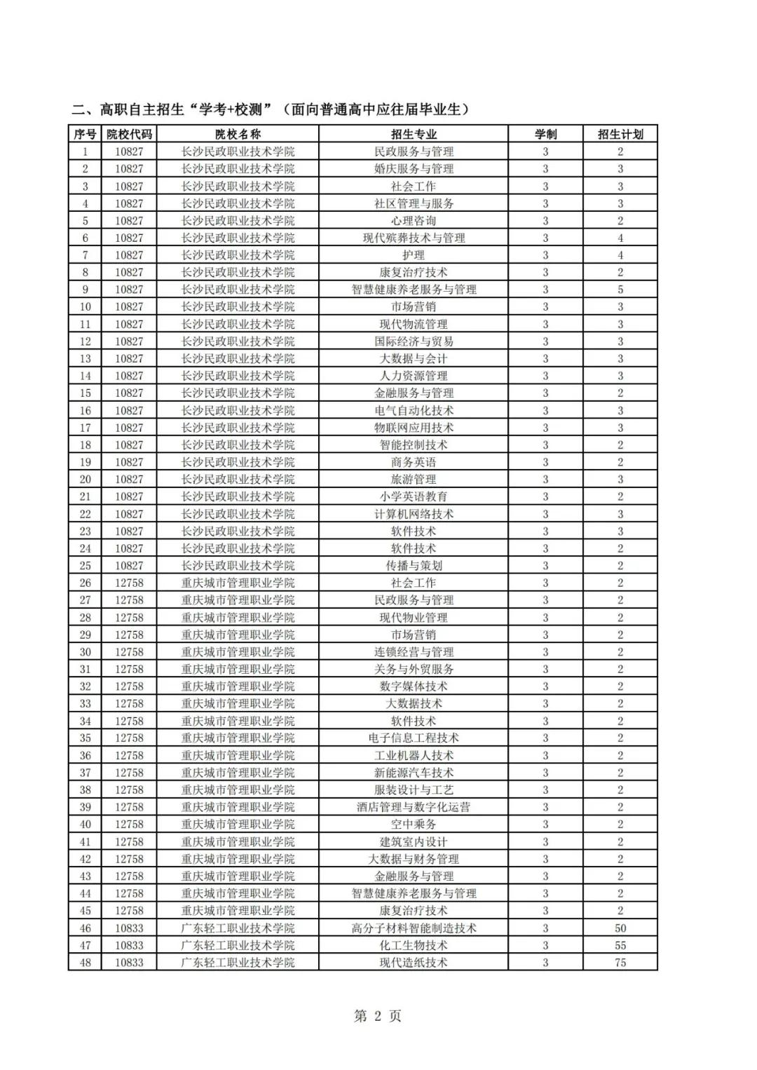 广东高职自主招生方案公布！你符合条件吗？(图4)