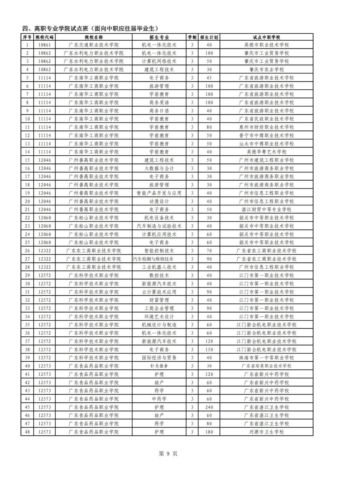 广东高职自主招生方案公布！你符合条件吗？(图11)