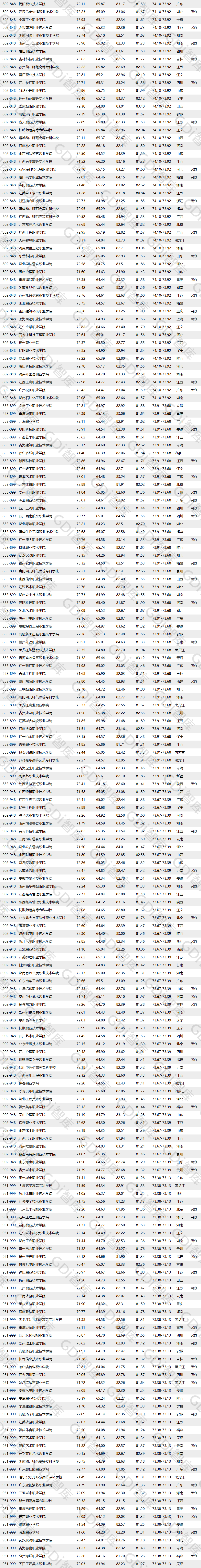 全国高职高专排行发布，深职全国第一！(图5)