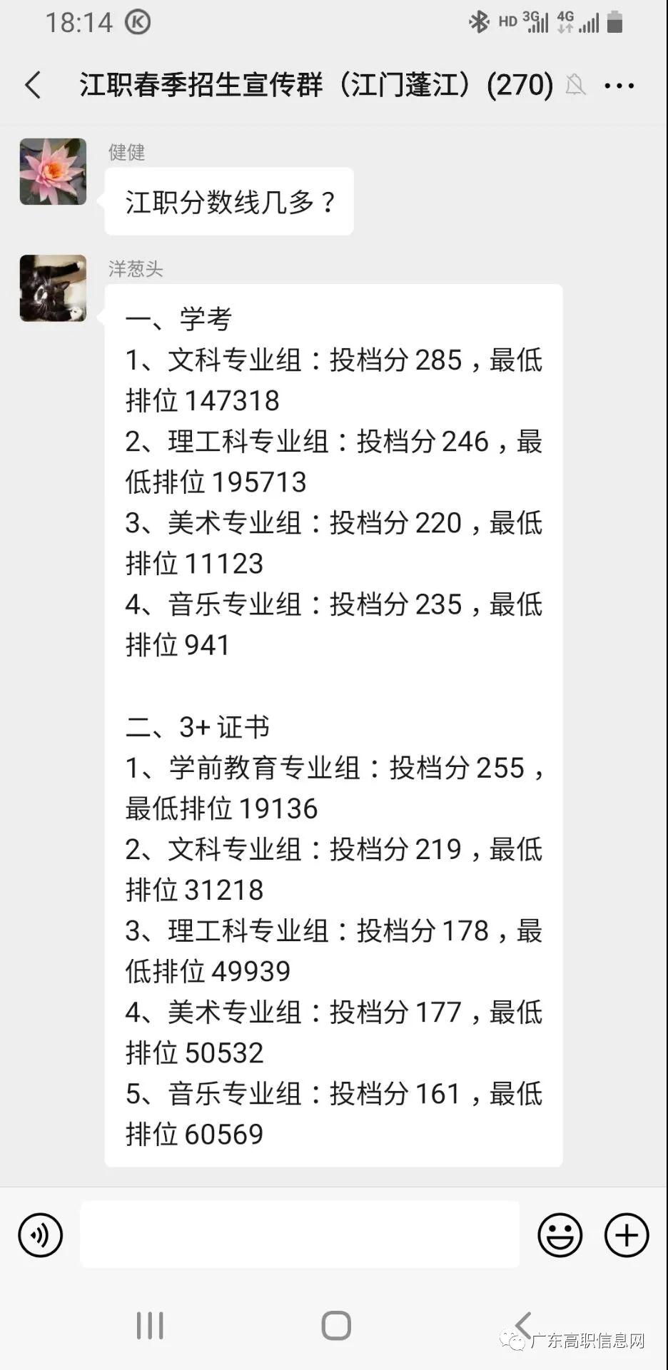 2021广东多所公办专科院校公布3+证书最低投档线及排名！(图16)