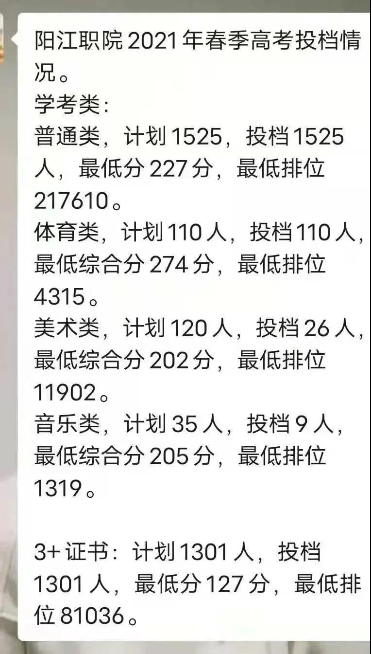 2021广东多所公办专科院校公布3+证书最低投档线及排名！(图17)