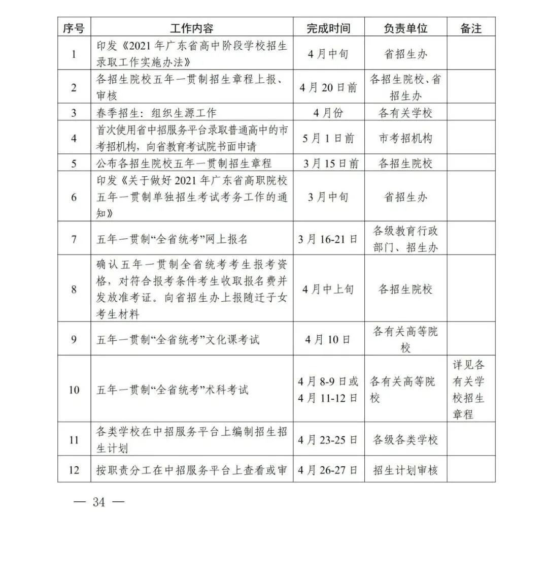 2021年广东省高中阶段学校招生录取工作实施办法公布(图1)