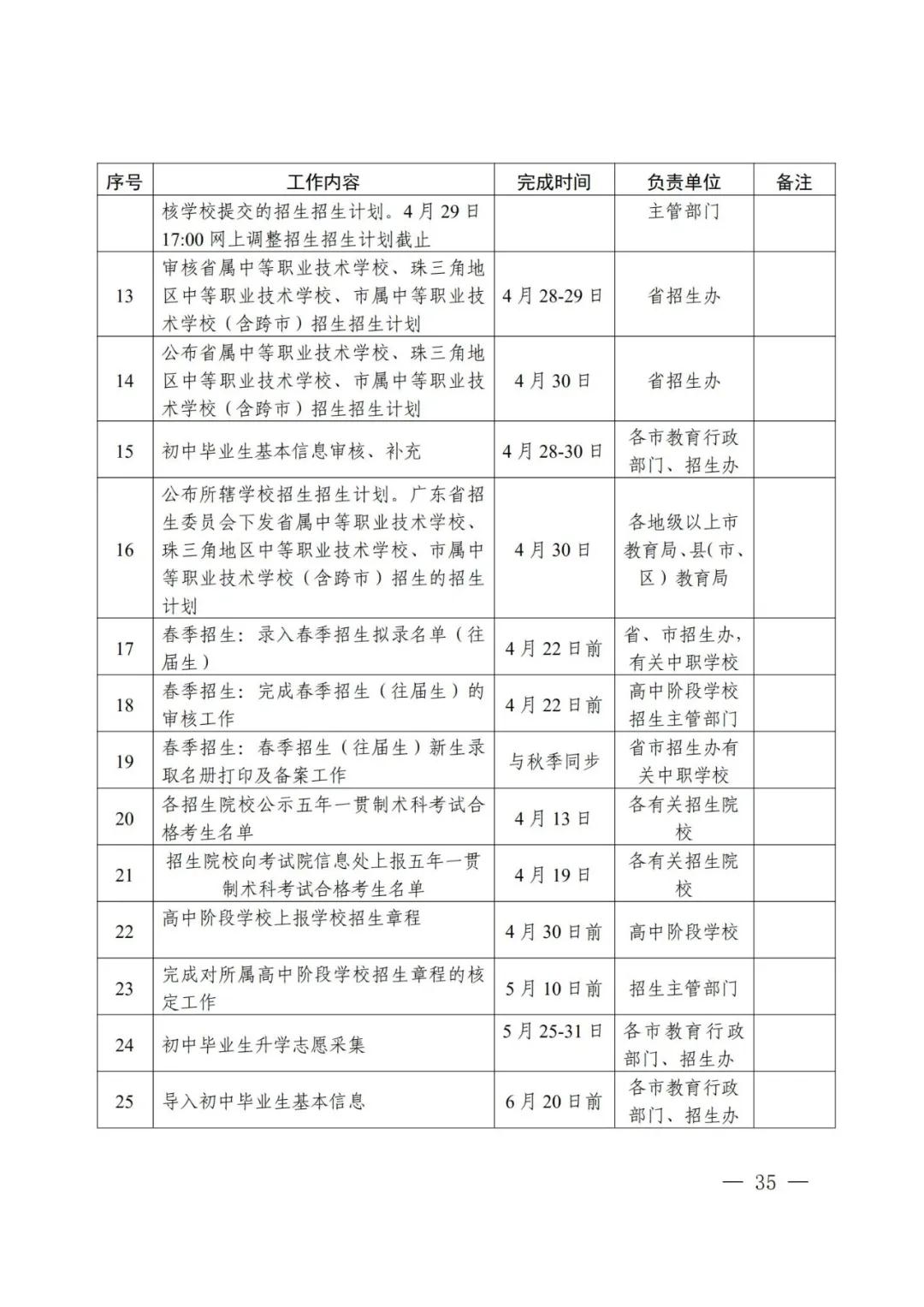 2021年广东省高中阶段学校招生录取工作实施办法公布(图2)