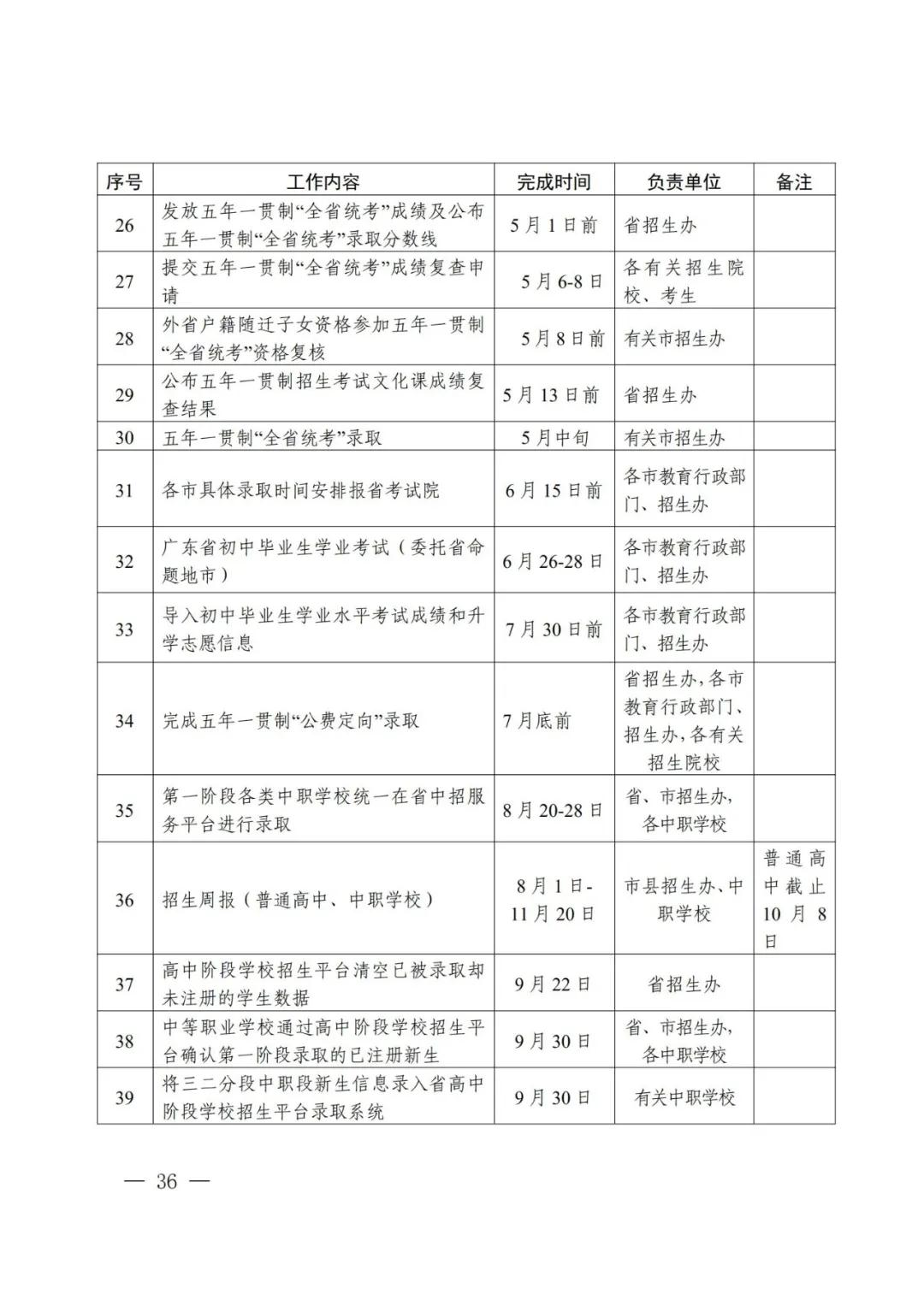 2021年广东省高中阶段学校招生录取工作实施办法公布(图3)