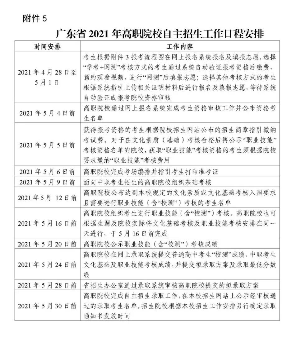2021年广东高职自主招生志愿填报全攻略(图1)