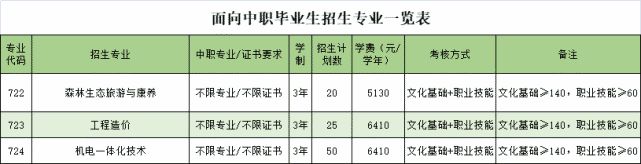 2021年广东生态工程职业学院自主招生（含高职专业学院）报考指南(图3)