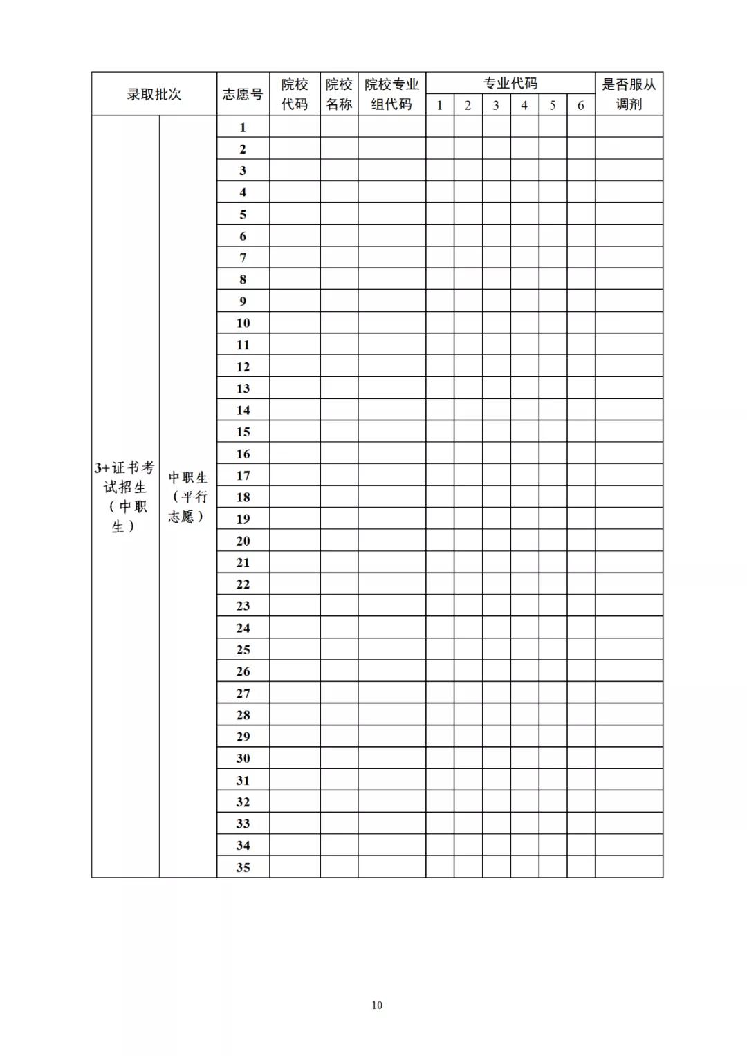 2021年广东省3+证书补录招生计划公布！录取时间为4月29-30日(图2)