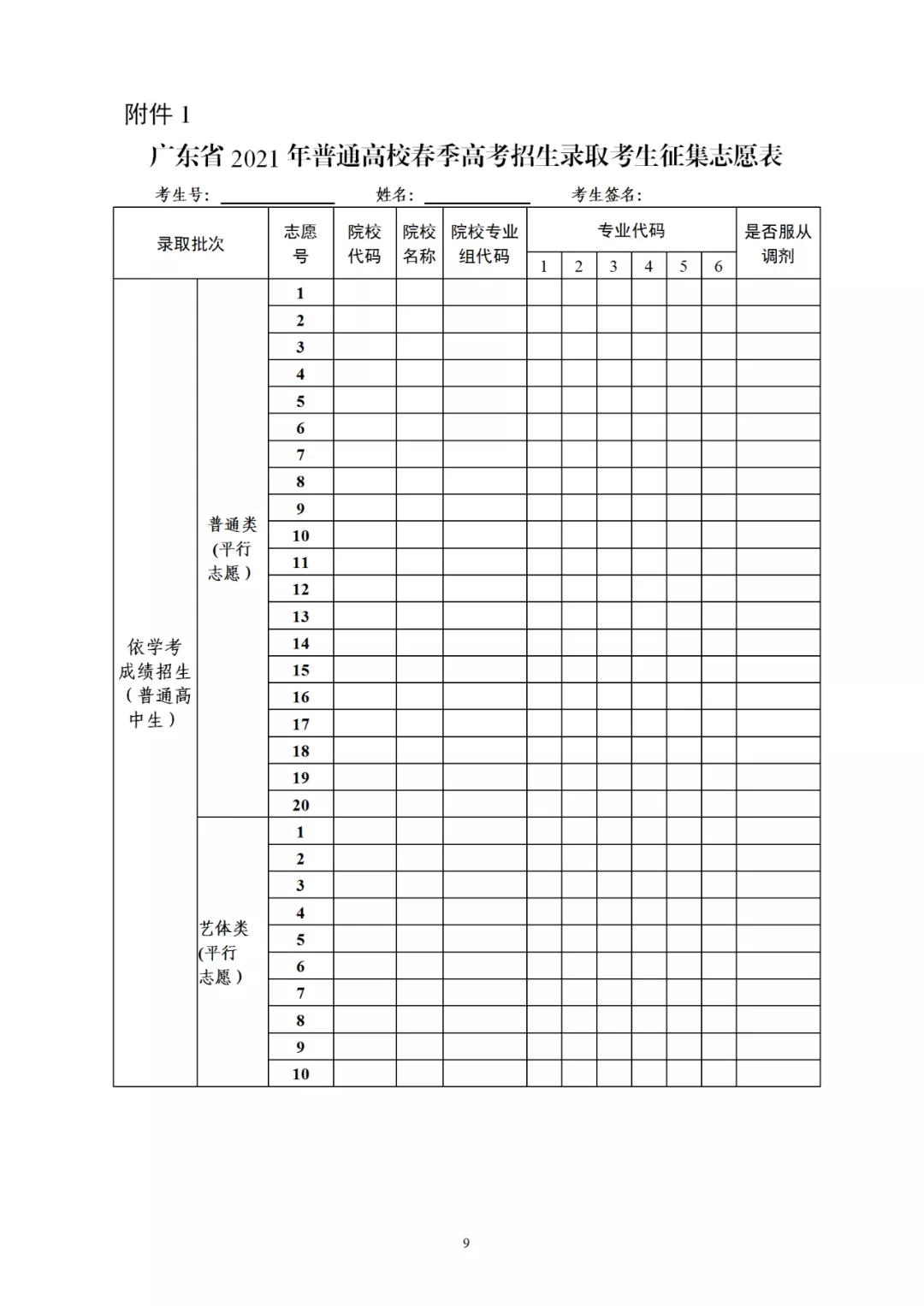 2021年广东省3+证书补录招生计划公布！录取时间为4月29-30日(图1)