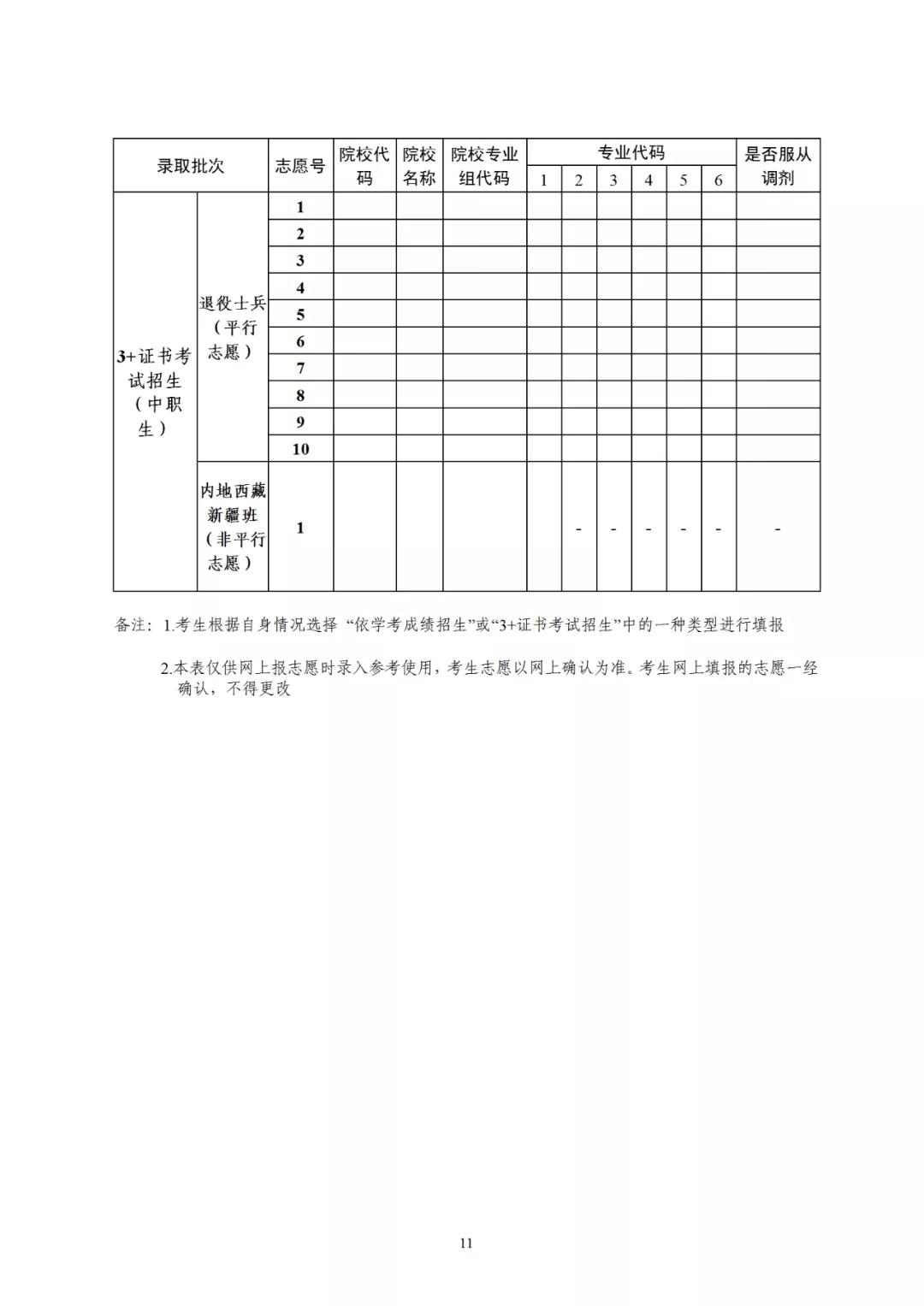 2021年广东省3+证书补录招生计划公布！录取时间为4月29-30日(图3)