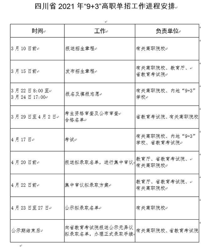 2021年四川“9+3”高职单招圆满结束(图1)