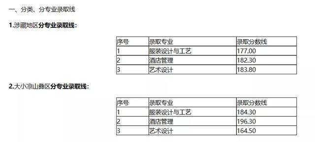 2021年四川“9+3”高职单招圆满结束(图3)