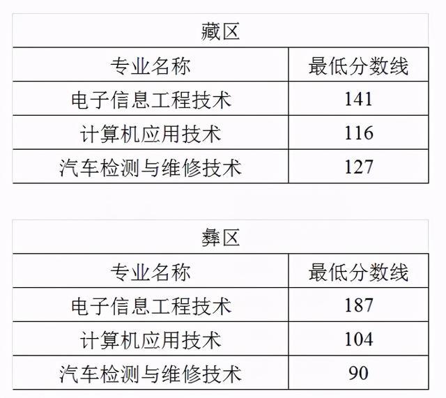 2021年四川“9+3”高职单招圆满结束(图4)