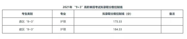 2021年四川“9+3”高职单招圆满结束(图9)