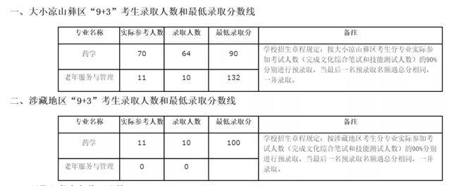 2021年四川“9+3”高职单招圆满结束(图10)