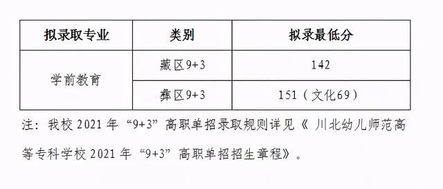 2021年四川“9+3”高职单招圆满结束(图12)