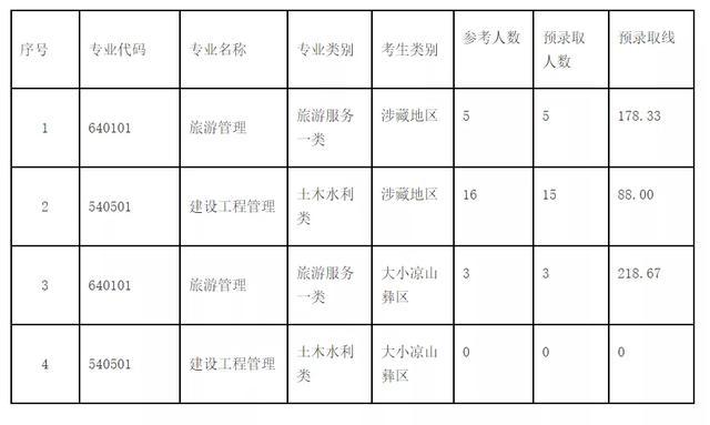 2021年四川“9+3”高职单招圆满结束(图13)