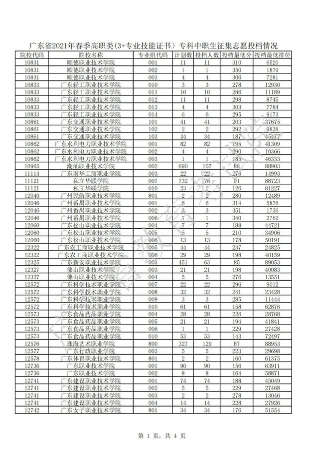 2021年3＋证书补录结果出炉(图1)