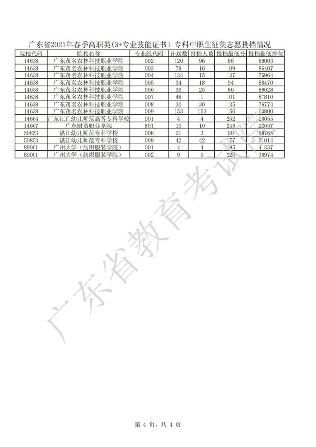 2021年3＋证书补录结果出炉(图4)