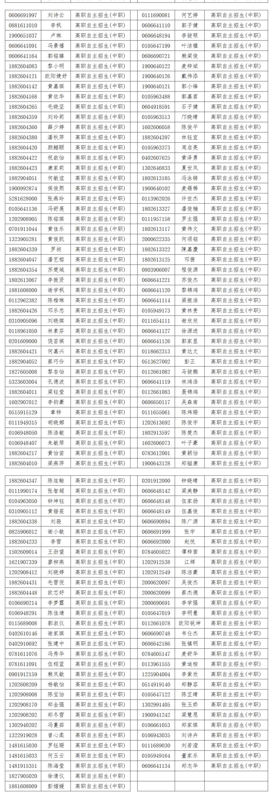 广东多所院校公示自主招生资格审核通过名单！(图3)