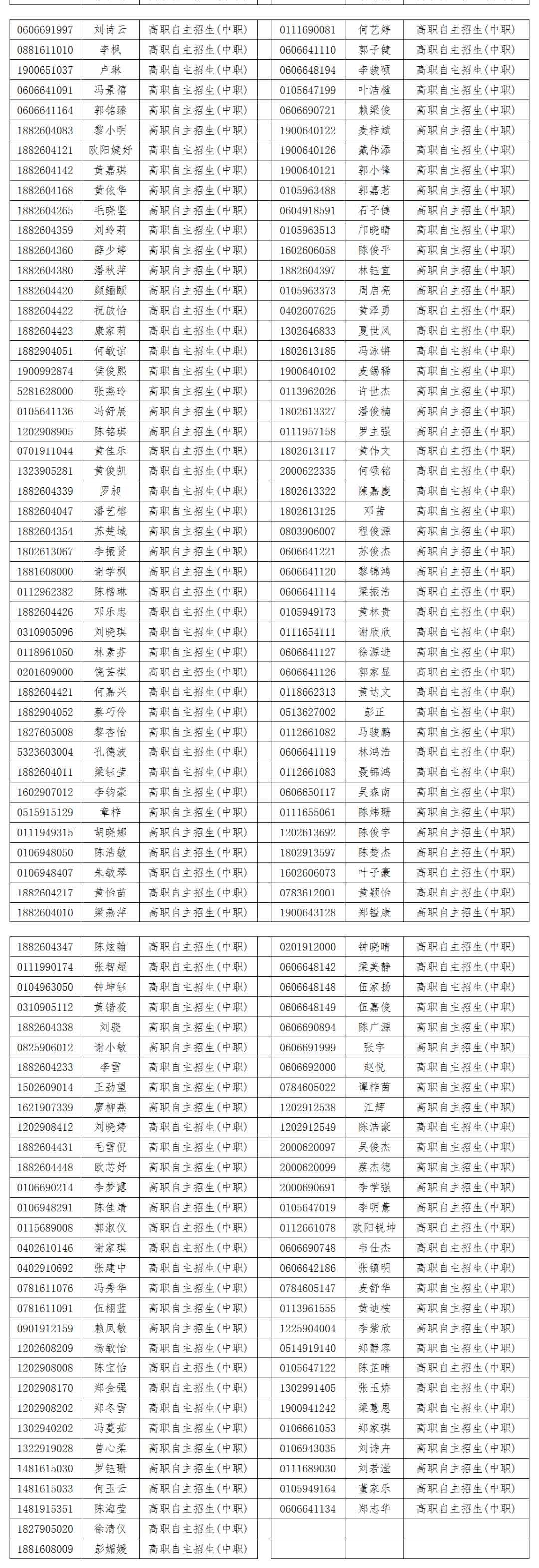 广东多所院校公示自主招生资格审核通过名单！(图3)