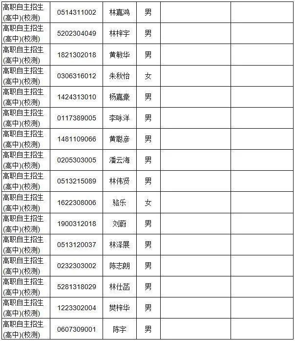 广东多所院校公示自主招生资格审核通过名单！(图8)