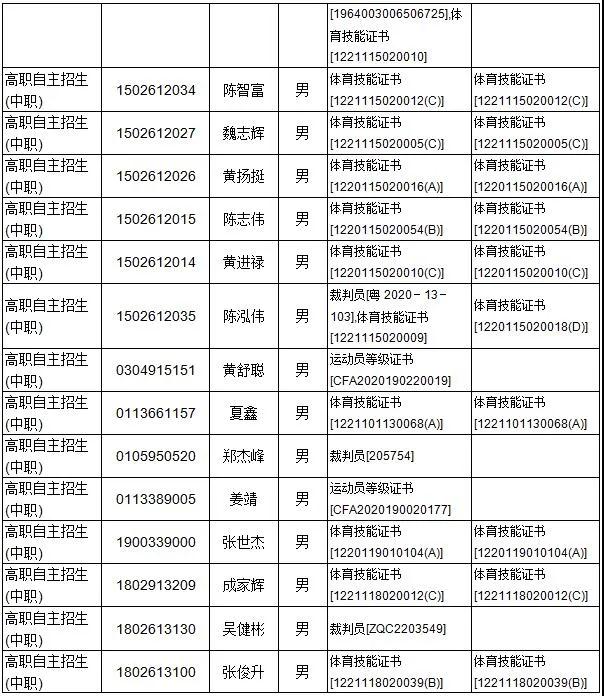广东多所院校公示自主招生资格审核通过名单！(图10)