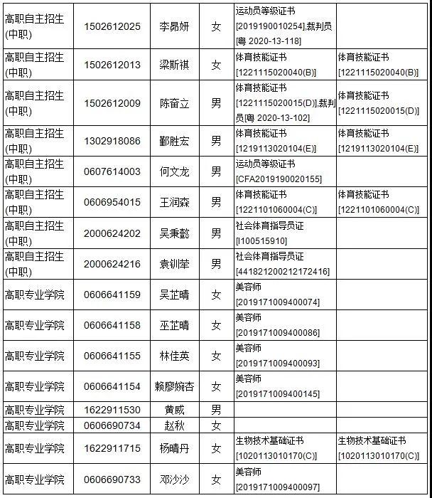 广东多所院校公示自主招生资格审核通过名单！(图11)